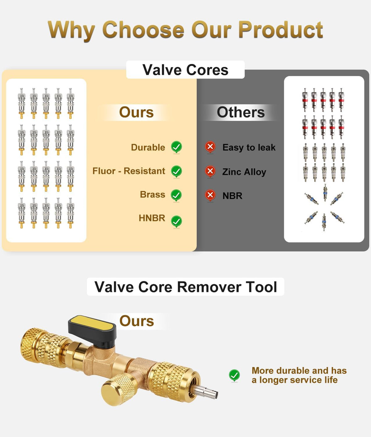 Valve Core Removal Tool Compatible with R22 R12 R407 R410 R404 R32 R600 A/C